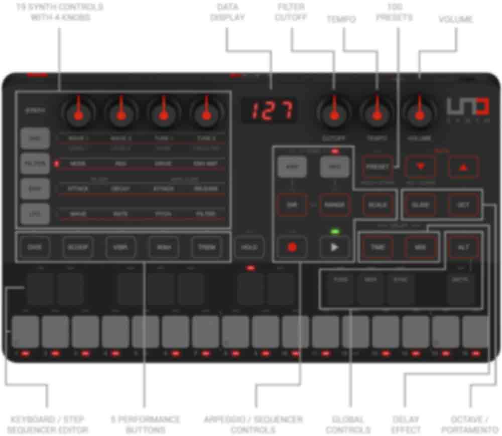 UNO SYNTH - schema