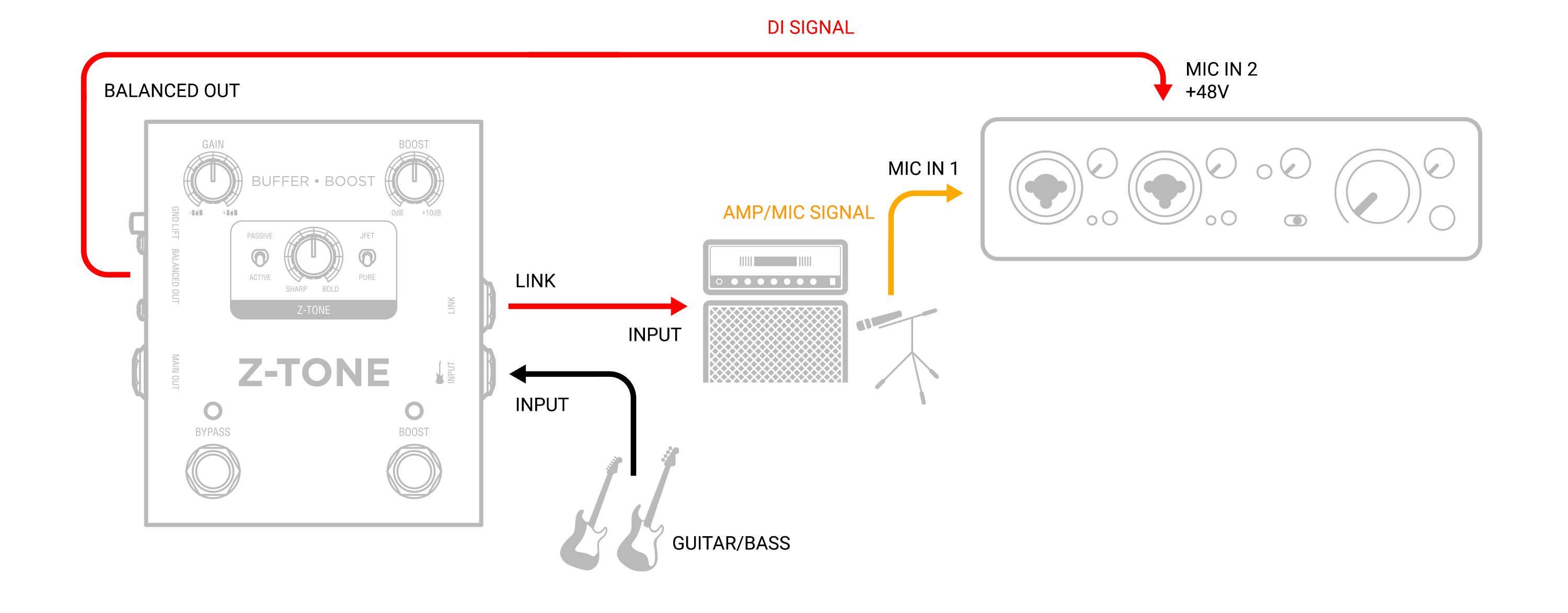 Z-TONE_DI_schema_high_end_guitar_bass_AMP_DI_rec_home_studio